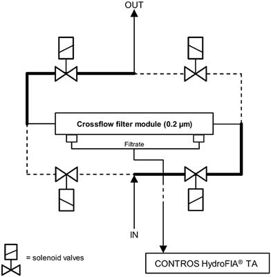 Enhance Ocean Carbon Observations: Successful Implementation of a Novel Autonomous Total Alkalinity Analyzer on a Ship of Opportunity